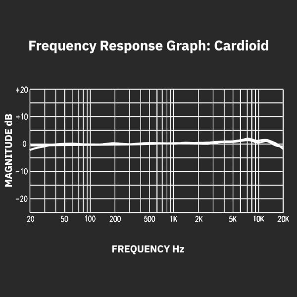 Sterling ST155 large diaphragm condenser microphone frequency response cardioid graph