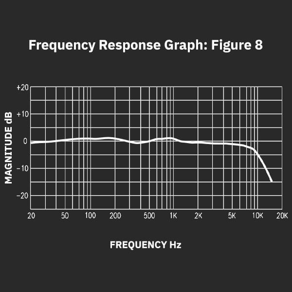 Sterling ST170 active ribbon microphone frequency response figure 8 graph