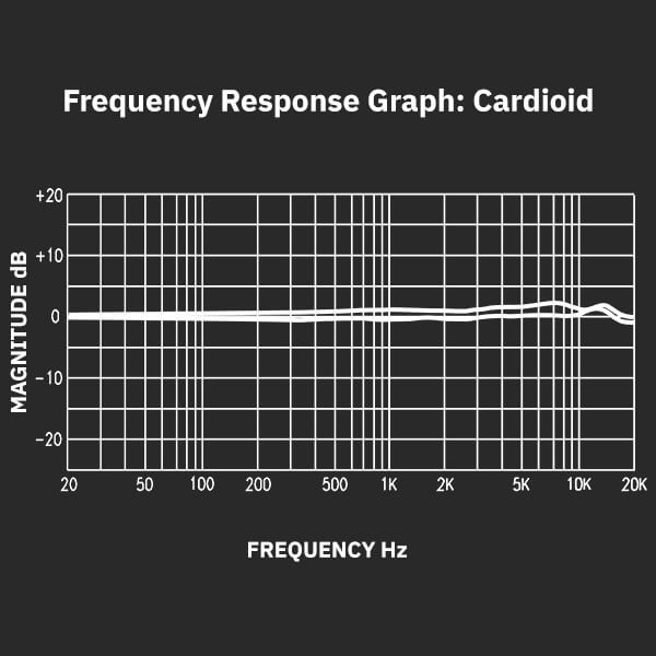 Frequency Response Graph Cardioid