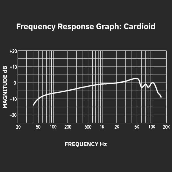Sterling P10 instrument microphone Frequency Response Graph
