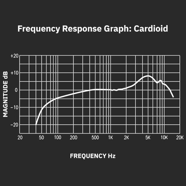 Sterling P20 live vocal microphone Frequency Response Graph.
