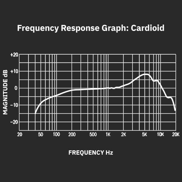 Sterling P30 Vocal Microphone Frequency Response Graph