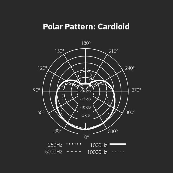 Sterling SL230MP Condenser Microphone Polar Pattern Cardioid Graph.