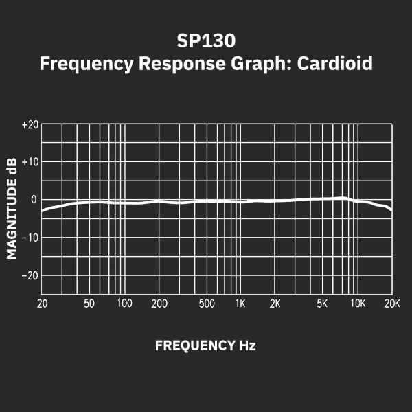Sterling SP130 Studio Condenser Microphone Frequency Response Cardioid Graph.