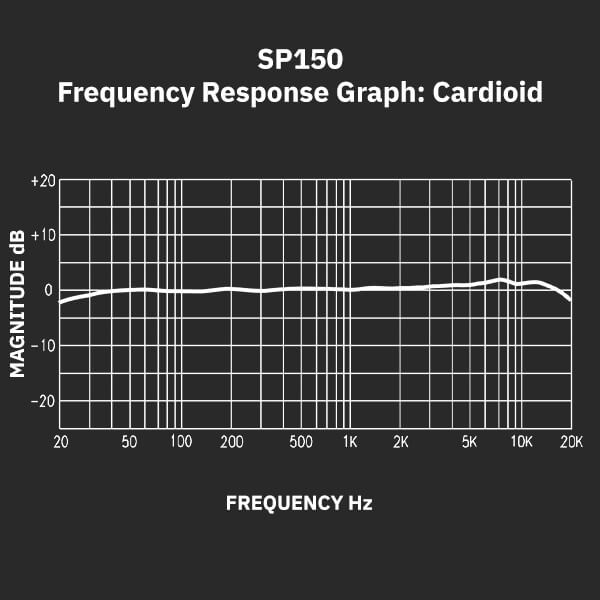 Sterling SP150 Studio Condenser Microphone Polar Pattern Cardioid Graph.