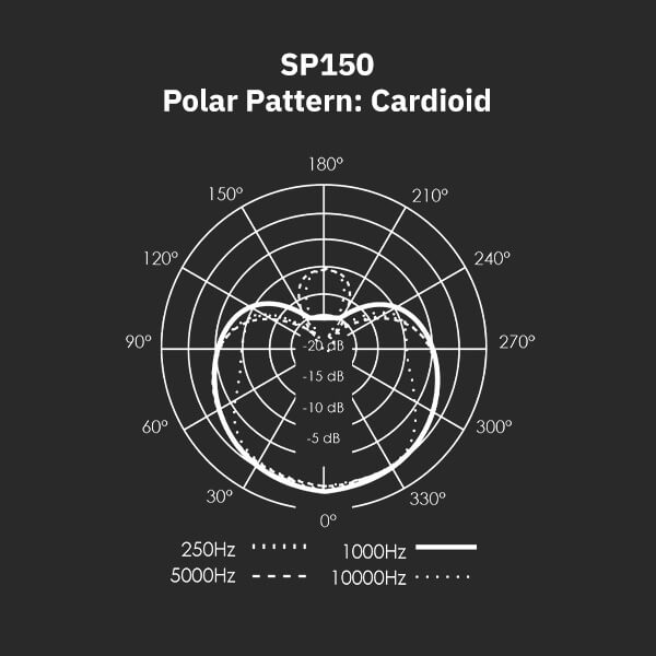 Sterling 150 Studio Condenser Microphone Polar Pattern Cardioid Graph.