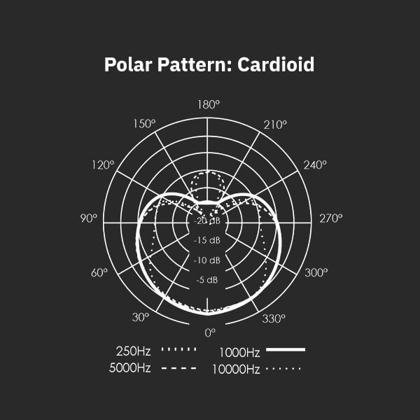 Sterling SP150SMK studio condenser microphone pack polar pattern cardioid graph
